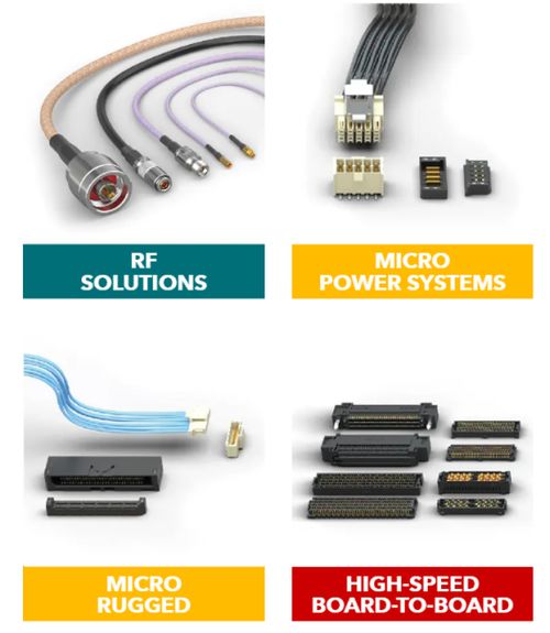 samtec连接器技术前沿 信号发生器 可靠性的关键所在