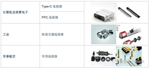 全球连接器厂商100