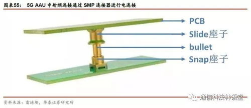 5g射频大变革,掘金上游新机遇