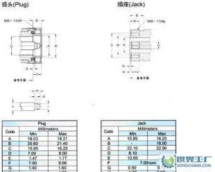 DIN 7/16 连接器价格_DIN 7/16 连接器厂家_世界工厂网产品信息库