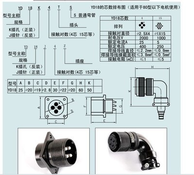 【伺服电机专用航空插头YD系列】价格,厂家,图片,连接器,慈溪新峰电子连接器科技-